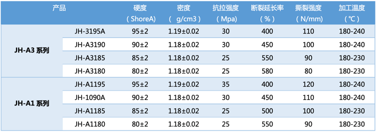 JH-A1/A3