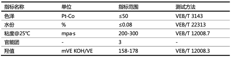 技术指标